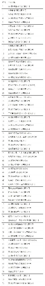 國家-兩部門關(guān)于組織開展生物醫(yī)用材料創(chuàng)新任務(wù)揭榜掛帥（第二批）工作通知20250206_01.jpg
